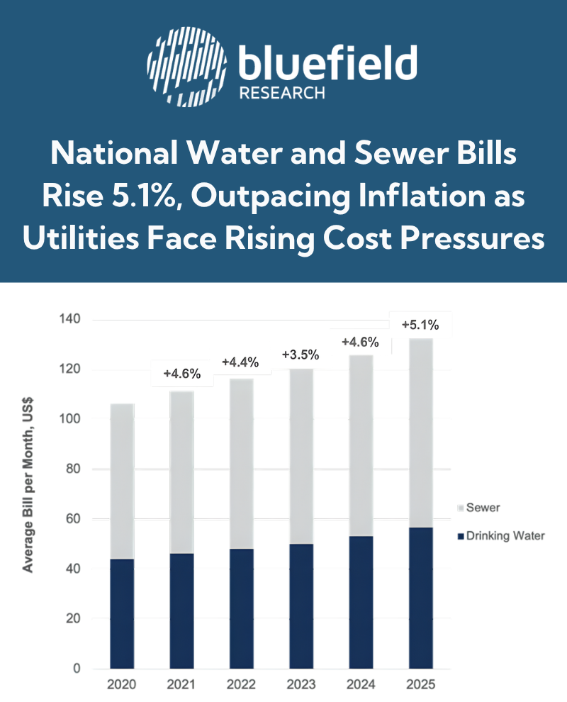 Water and sewer rates rise 5.1%